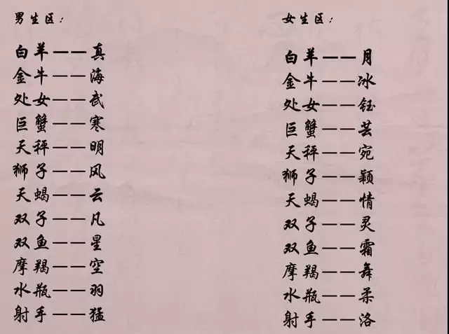 现在的男孩起什么名字好听：男孩子应该叫什么名字才好？