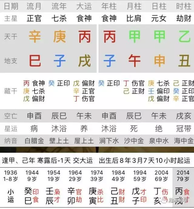 如何推算生辰八字中的空亡：生辰八字中有空亡，怎么办