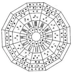 怎么知道自己的生辰八字和五行：如何知道自己的生辰八字及五行属性缺什么？