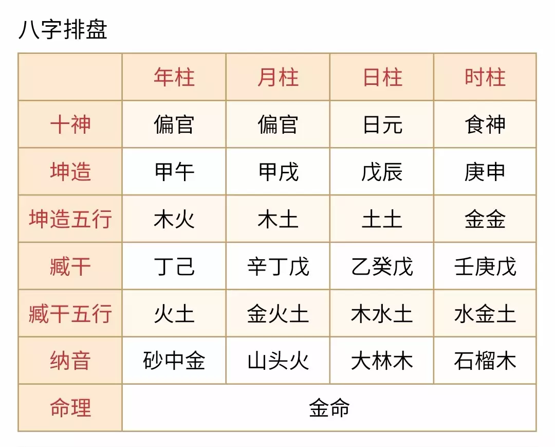 如何看懂自己的八字喜用神：如何知道自己八字的喜用神？