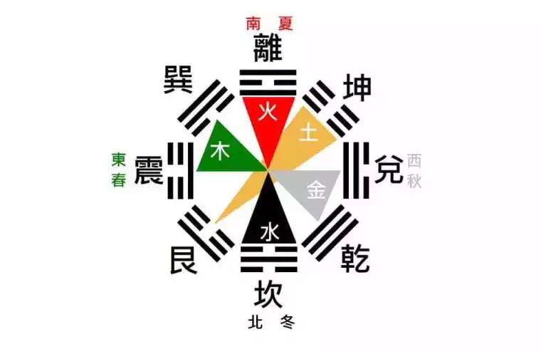 新生儿出生时间查五行缺什么：怎么查几点出生的五行缺什么