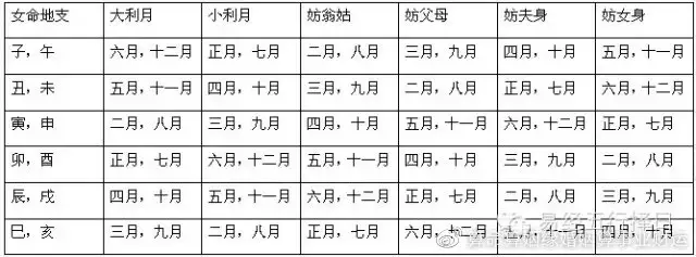 合八字婚姻算结婚日子：生辰八字算结婚日子