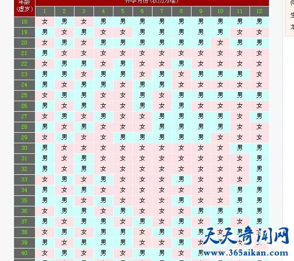 清宫表日期怎么算：清宫表月份是末次月经月份还是月份