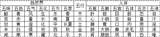 测刚出生宝宝八字五行：测孩子的金木水火土五行，起名字用