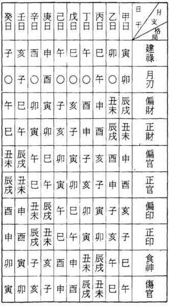 免费八字算命查：免费生辰八字算命