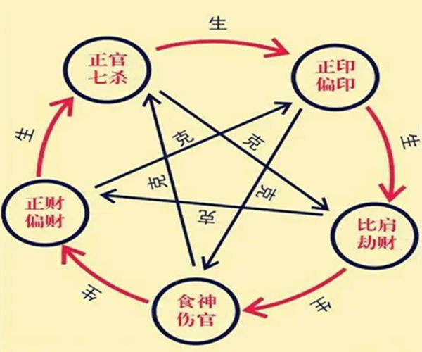 八字吉神如何顺用凶神如何逆用