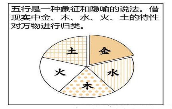 如何看生辰八字五行属什么