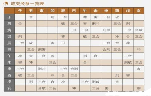 八字入门基础地支生克制化（6）