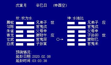 六爻预测冠状病毒肺炎疫情最近几天是否有进展