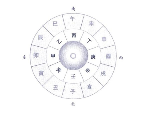 十天干十二地支读音