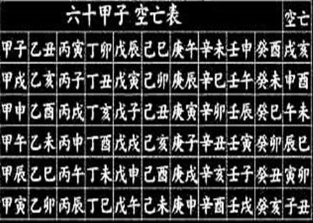 八字空亡