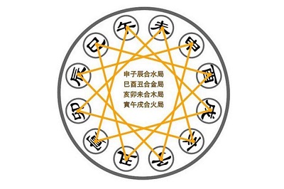 八字排盘网站排盘免下载，精准的免费八字排盘(图文)