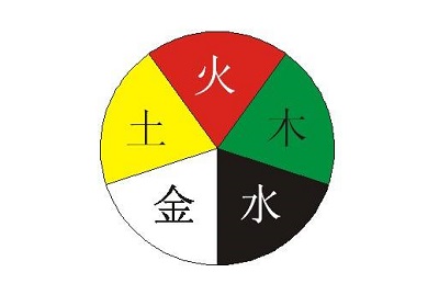 盲派八字排盘，什么是盲派八字？(图文)