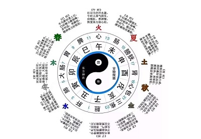 不同的排盘怎么看方法一样吗？(图文)