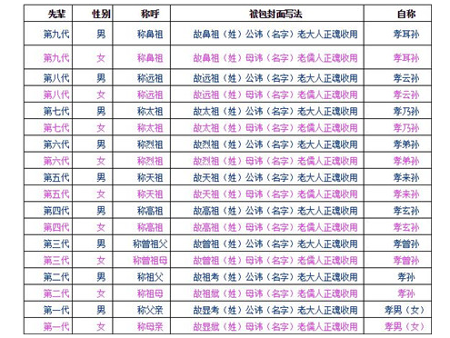 中元节烧包袱的写法 中元节包袱书写格式(图文)