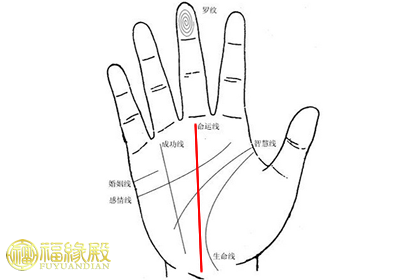 命运线的运势解析(图文)