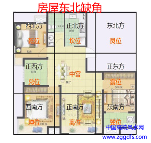 八方缺角凸出对住宅风水的影响与化解(图文)