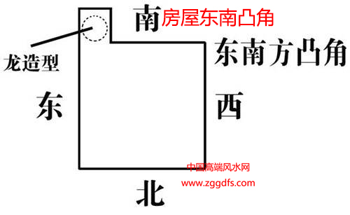 八方缺角凸出对住宅风水的影响与化解(图文)