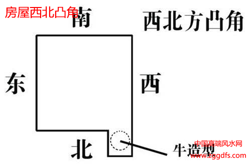 八方缺角凸出对住宅风水的影响与化解(图文)