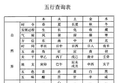 五行缺火的人适合在今年年底结婚吗(图文)