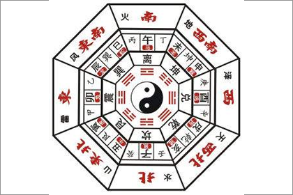 后天八卦代表什么 第二卦好不好(图文)