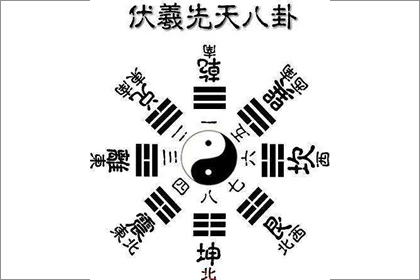 后天八卦代表什么 第十四卦好不好(图文)