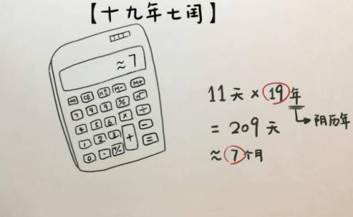 1966年闰三月黄历时刻表查询 闰三月的年份(图文)