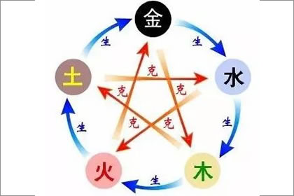 杨柳木命的幸运色 用哪些颜色比较好(图文)