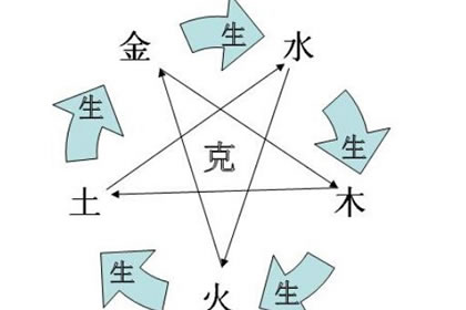 杨柳木的幸运数字 杨柳木命适合住几层(图文)