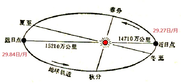 闰三月是在哪一年 哪些年份有闰三月(图文)