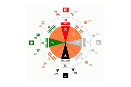 后天八卦代表什么 第十六卦好不好(图文)