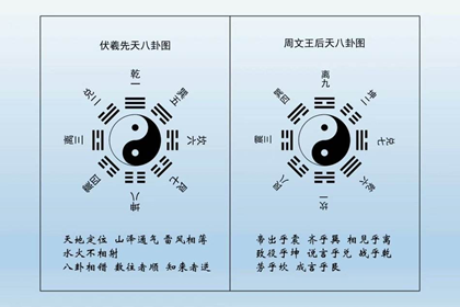 后天八卦代表什么 第二十一卦好不好(图文)