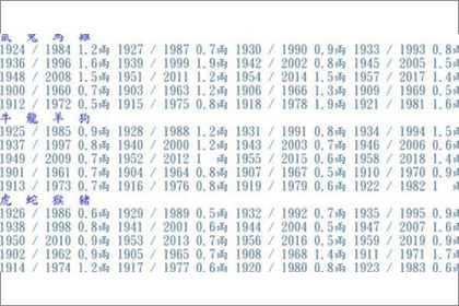 2019年称骨算命表：四两七钱命运详解(图文)