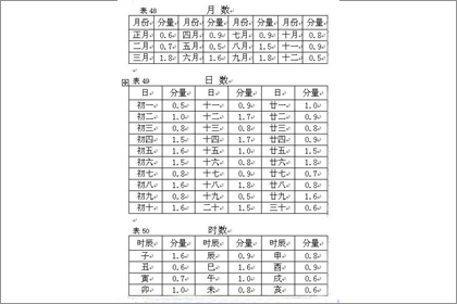 2019年称骨算命表：四两五钱命运详解(图文)