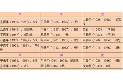 2019年称骨算命表：四两五钱命运详解(图文)