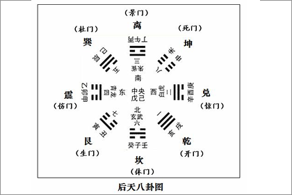 后天八卦代表什么 第三十一卦好不好(图文)