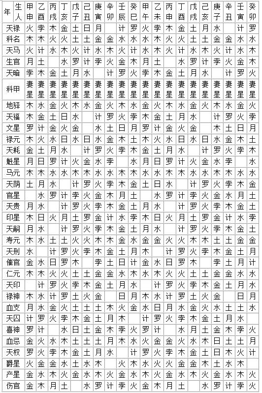 八字中天劫杀啥意思