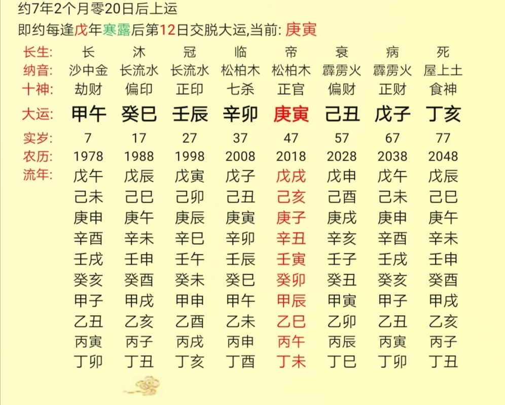 八字中偏财入墓的意思