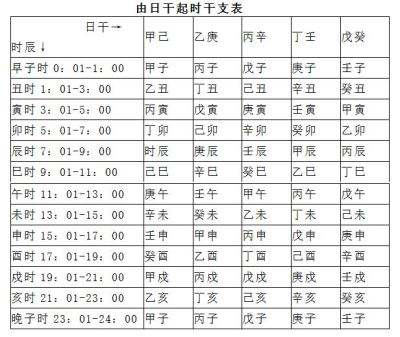 八字天干叠遇什么意思