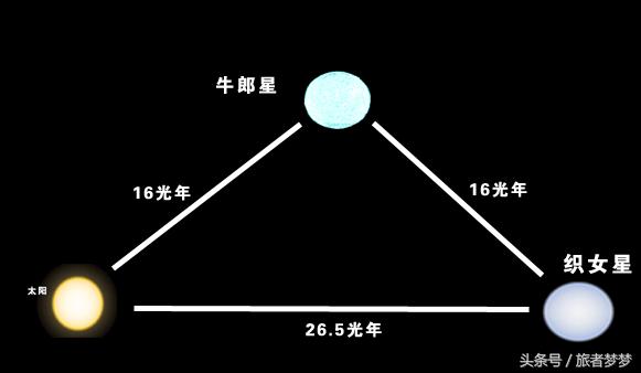 怎么查自己是什么星宿下凡，星宿配对关系查询