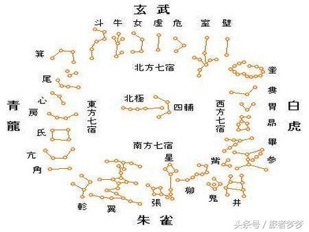 怎么查自己是什么星宿下凡，星宿配对关系查询