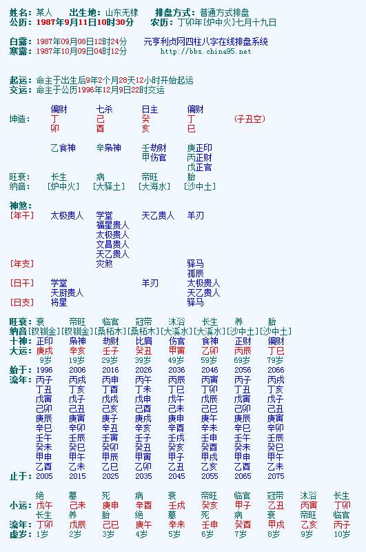 为什么同一八字排盘不同