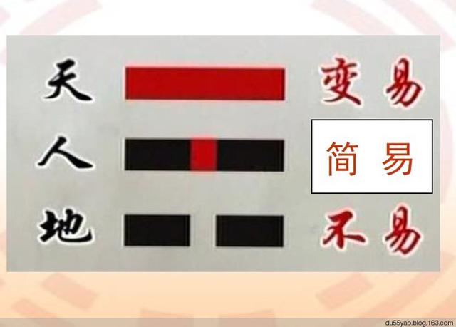 八字均衡是什么意思