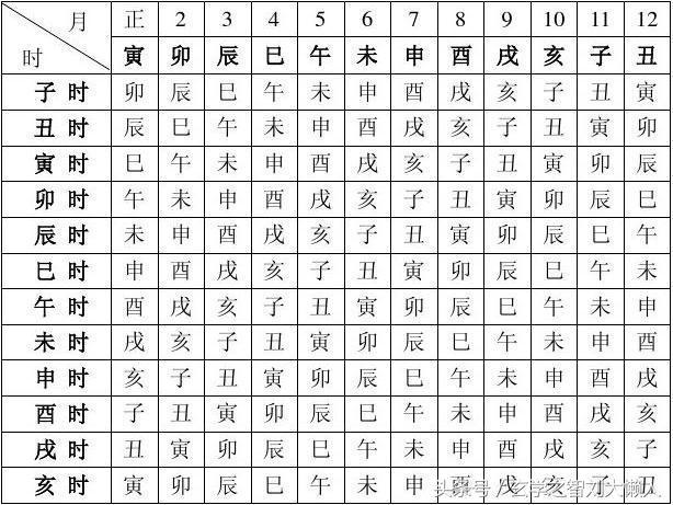 道派命理名人八字案例集