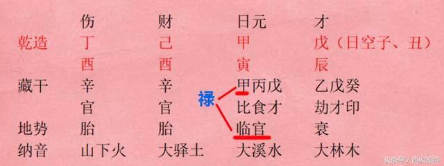 八字干禄的意思