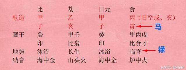 八字干禄的意思