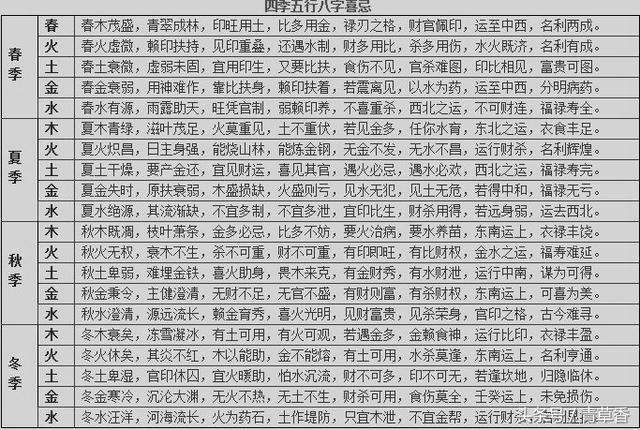 八字日柱是什么