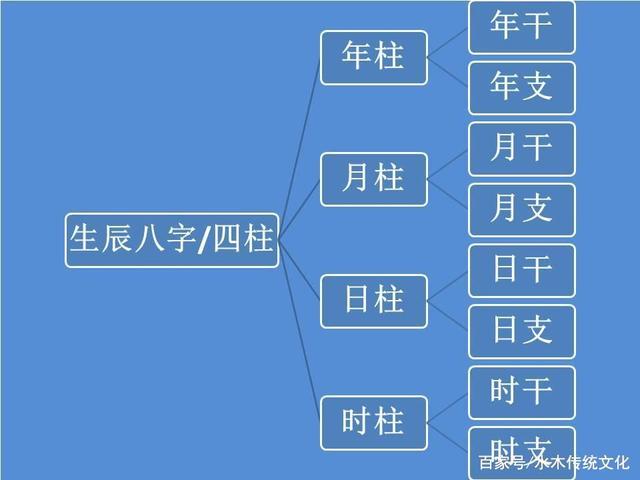 八字中没有时柱代表什么