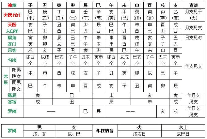 八字时柱没有神煞表示什么