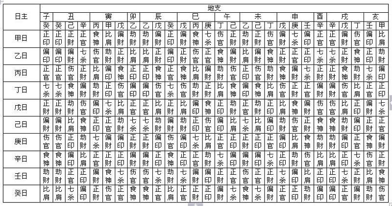 免费测算八字生辰八字:老黄历免费测八字